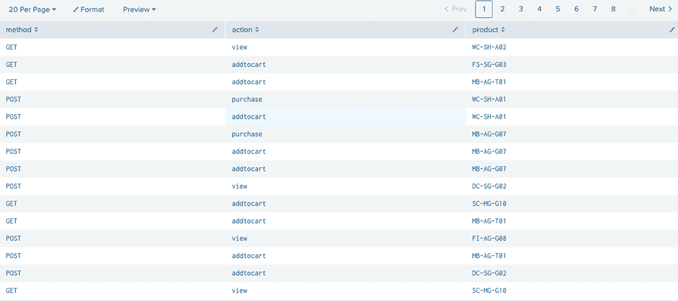 output of querying in Splunk